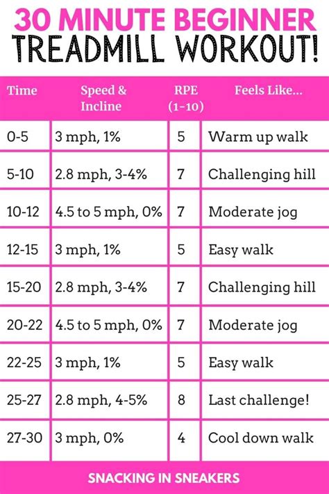 treadmill hiit beginner|beginner hiit workout routine treadmill.